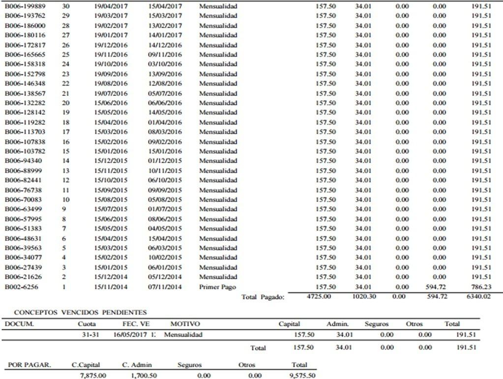 Traspaso Contrato Maquisistemas Casa Ahorro En Remate